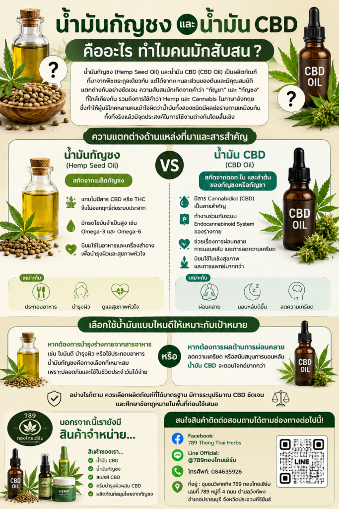 น้ำมันกัญชาและ น้ำมัน cbd